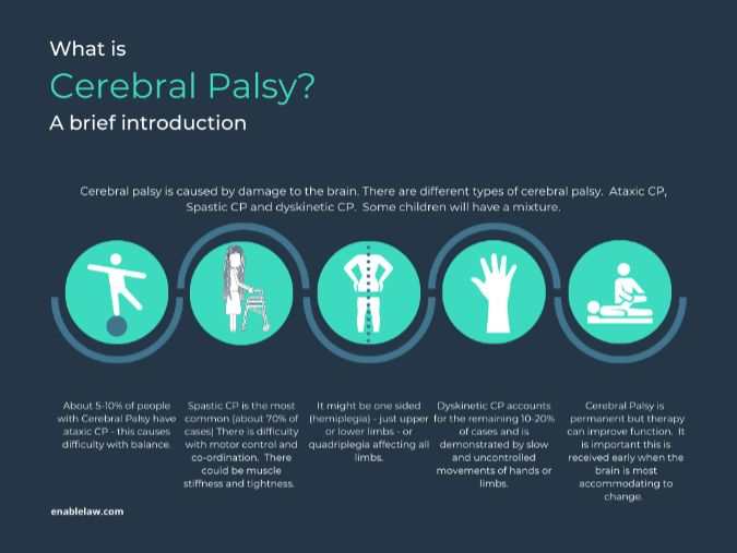 An infographic detailing different types of cerebral palsy