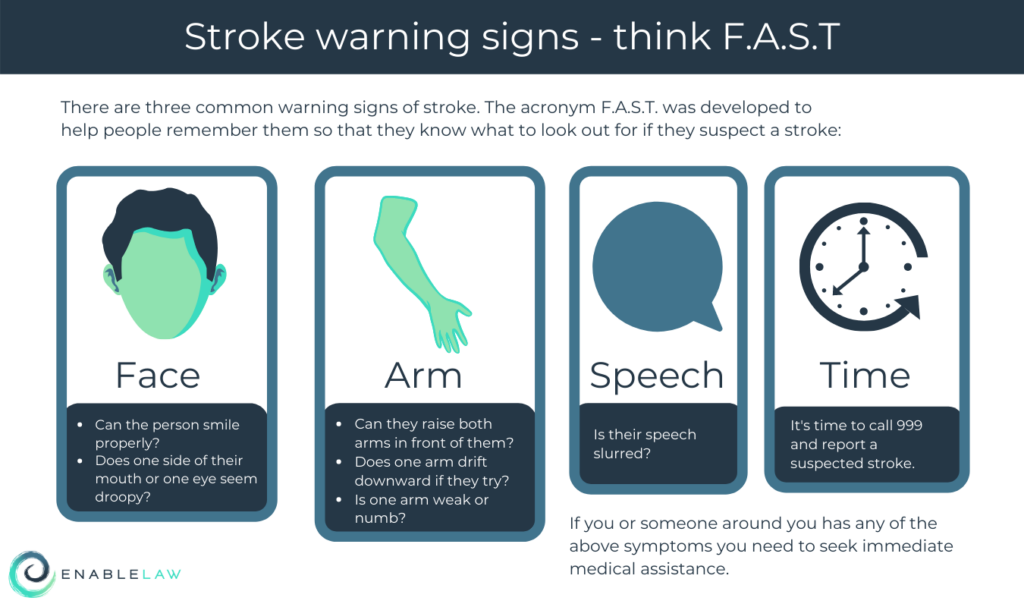 A large image showing the signs of a stroke - facial paralysis, slurred speech and a weak arm or arms